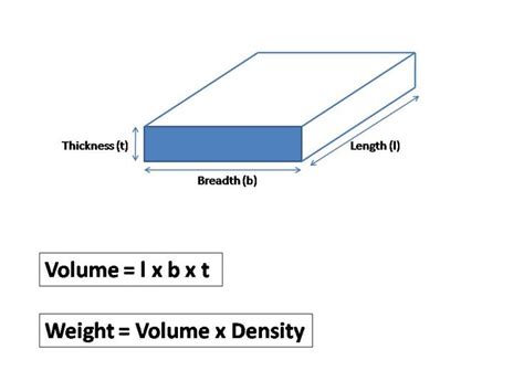 sheet metal weight formula|metal weight by volume calculator.